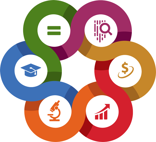 6 interwoven circles with icons representing Equity Diversity and Inclusion, Data, Financial, Enrollment, Research, Academics.